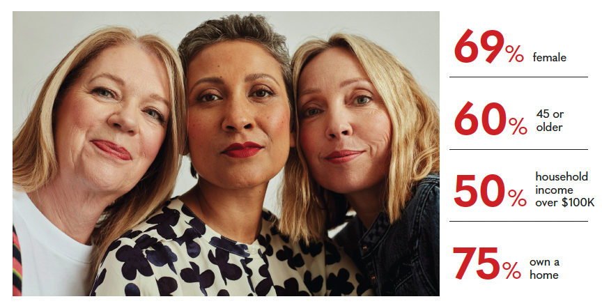 Three women in the 55+ age range - stats of the 55+ Life audience